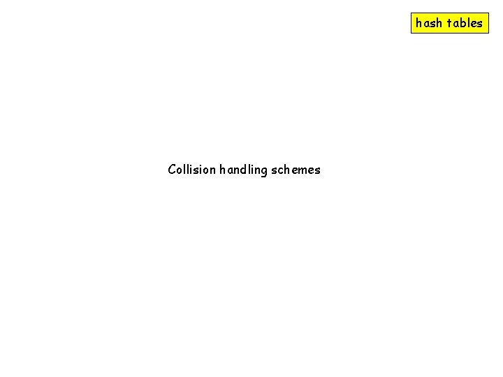 hash tables Collision handling schemes 
