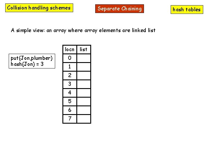 Collision handling schemes Separate Chaining A simple view: an array where array elements are