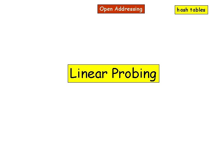 Open Addressing Linear Probing hash tables 