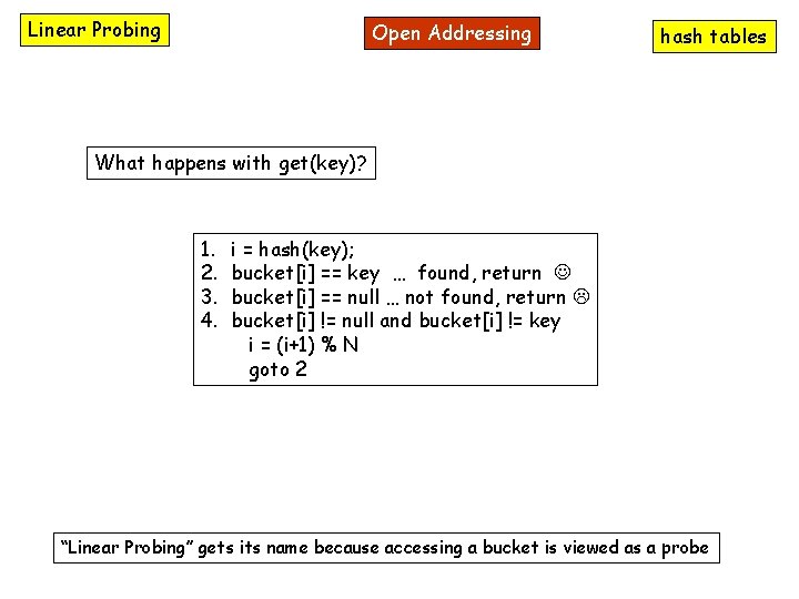 Linear Probing Open Addressing hash tables What happens with get(key)? 1. 2. 3. 4.