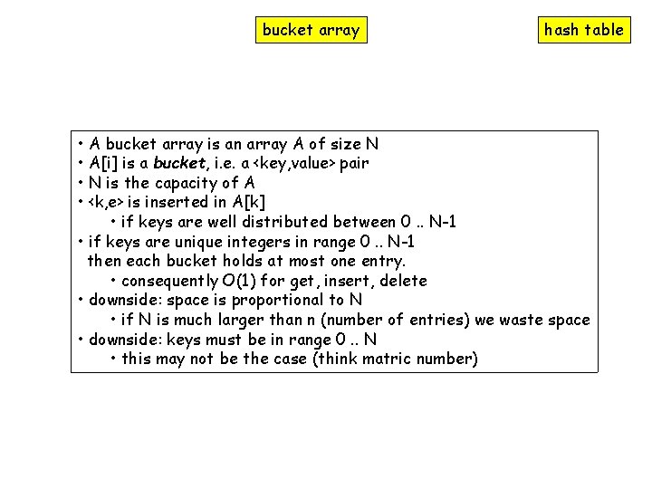 bucket array hash table • A bucket array is an array A of size