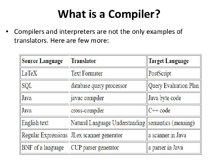 What is a Compiler? • Compilers and interpreters are not the only examples of What is a Compiler? • Compilers and interpreters are not the only examples of