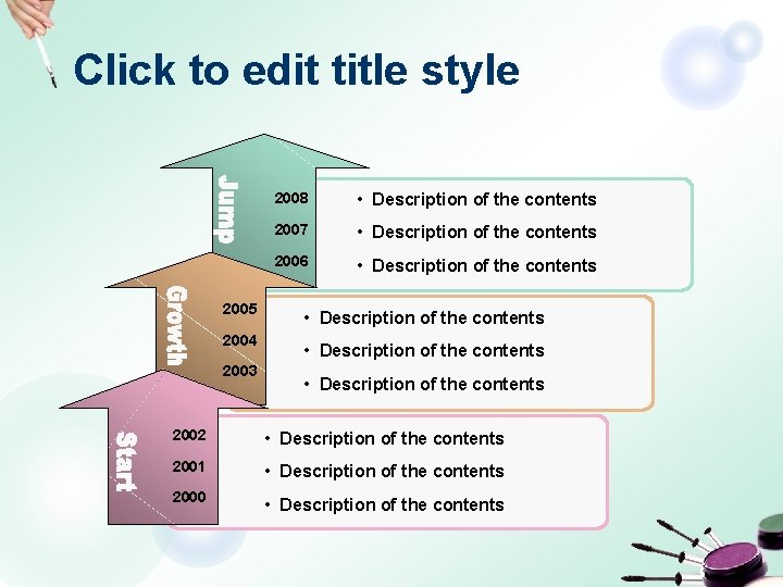 Click to edit title style 2005 2004 2003 2008 • Description of the contents