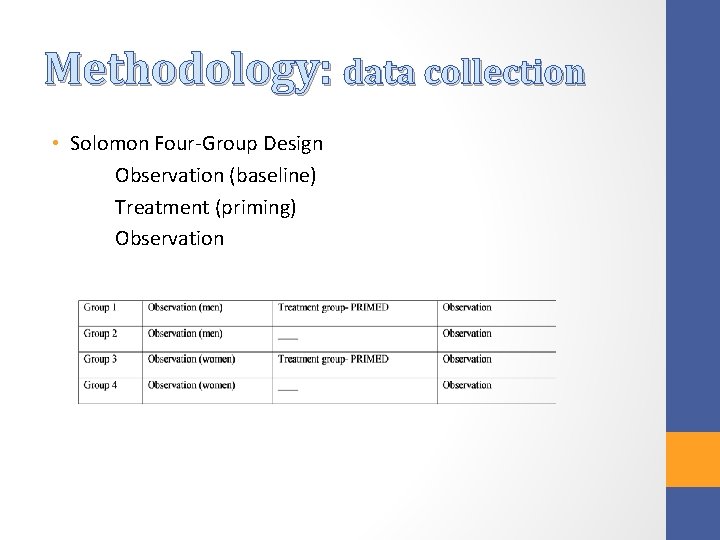 Methodology: data collection • Solomon Four-Group Design Observation (baseline) Treatment (priming) Observation 