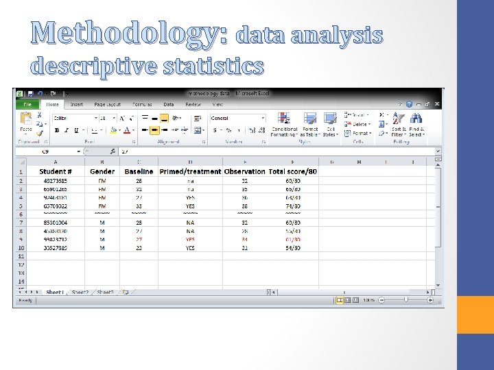 Methodology: data analysis descriptive statistics 