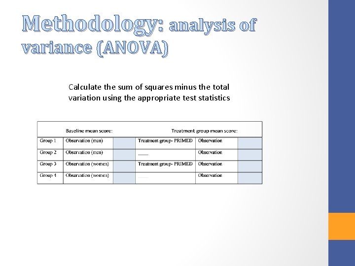 Methodology: analysis of variance (ANOVA) Calculate the sum of squares minus the total variation