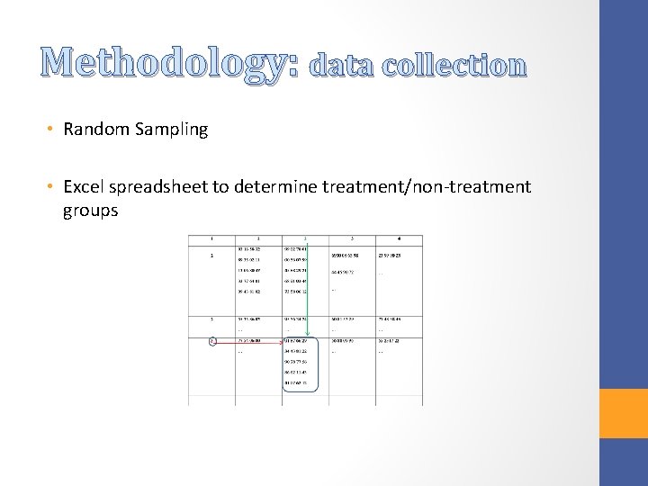Methodology: data collection • Random Sampling • Excel spreadsheet to determine treatment/non-treatment groups 