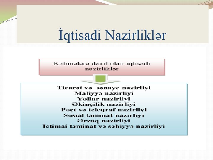 İqtisadi Nazirliklər 