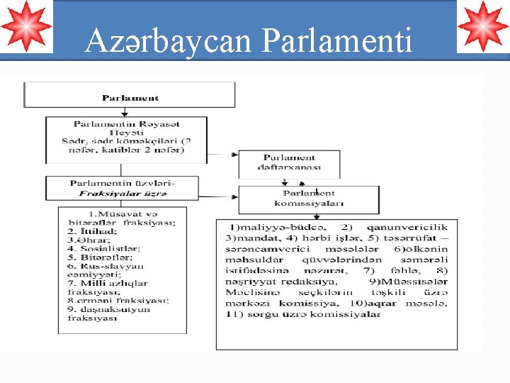 Azərbaycan Parlamenti 