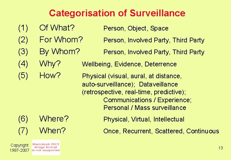 Categorisation of Surveillance (1) (2) (3) (4) (5) Of What? Person, Object, Space For
