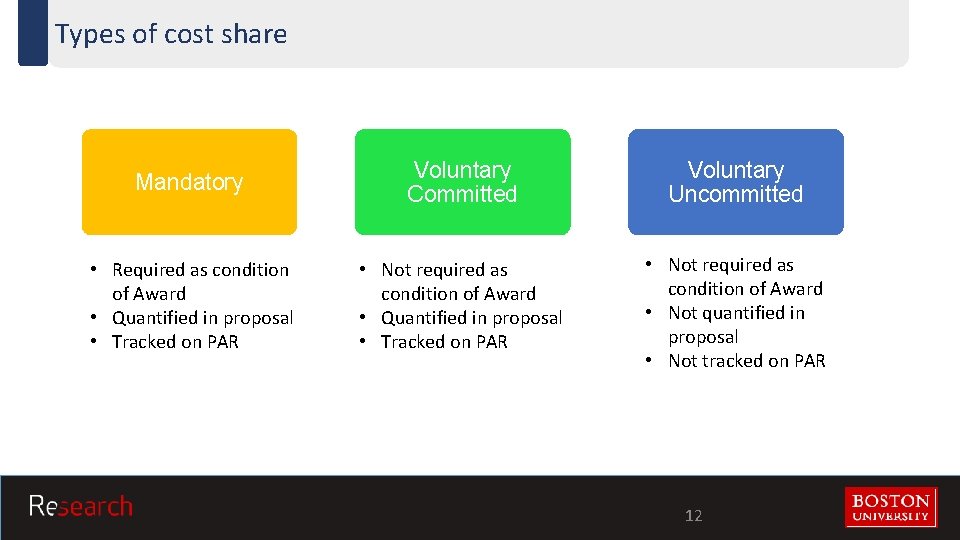 Types of cost share Mandatory Voluntary Committed Voluntary Uncommitted • Required as condition of