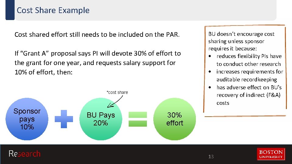 Cost Share Example Cost shared effort still needs to be included on the PAR.