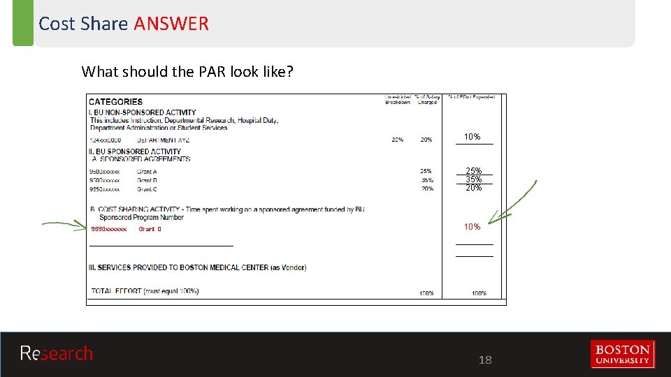 Cost Share ANSWER What should the PAR look like? 10% 25% 35% 20% 9550