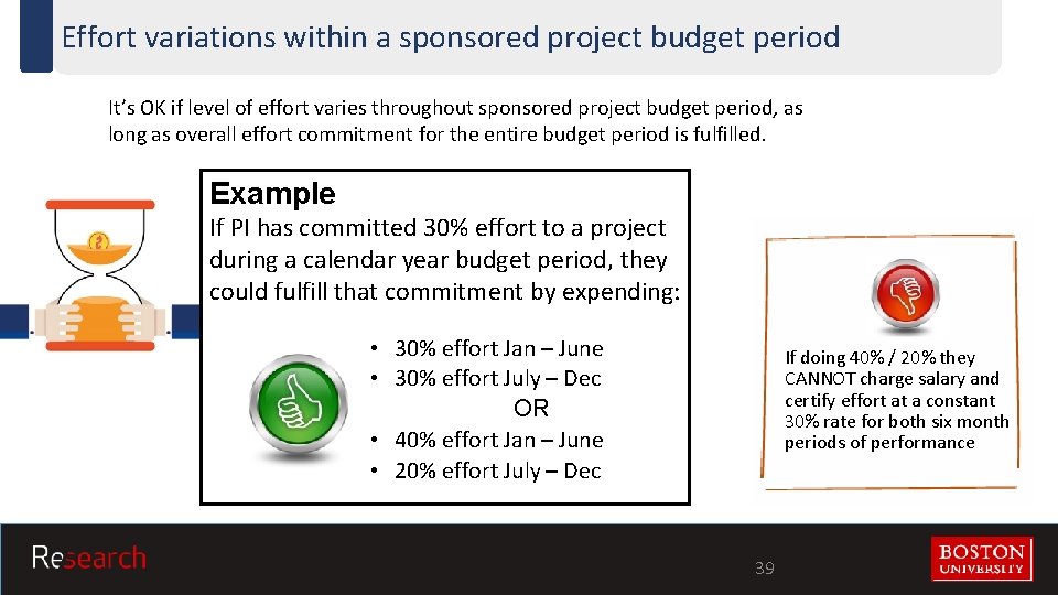 Effort variations within a sponsored project budget period It’s OK if level of effort