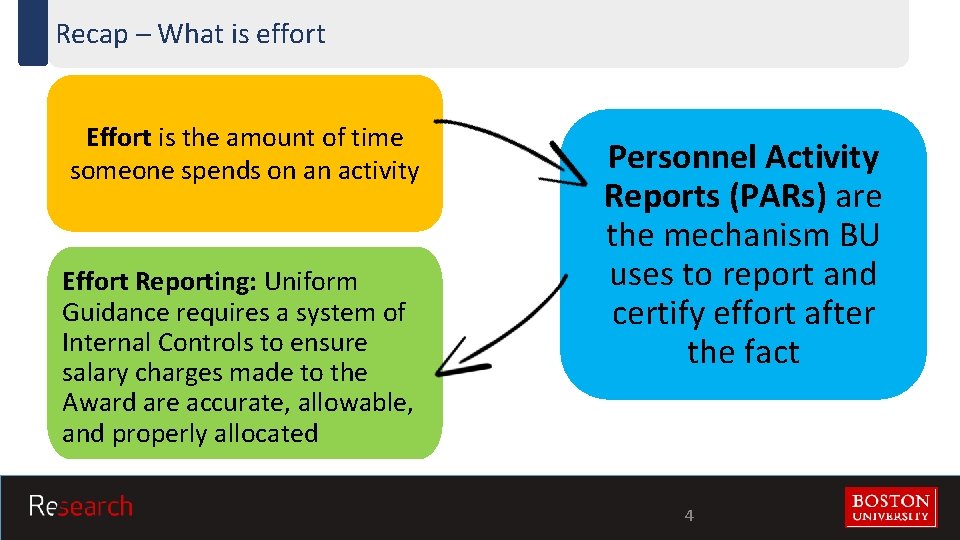 Recap – What is effort Effort is the amount of time someone spends on