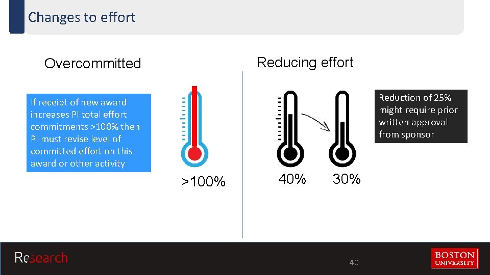 Changes to effort Reducing effort Overcommitted Reduction of 25% might require prior written approval
