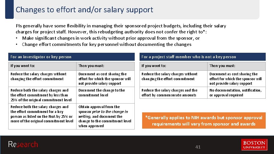 Changes to effort and/or salary support PIs generally have some flexibility in managing their