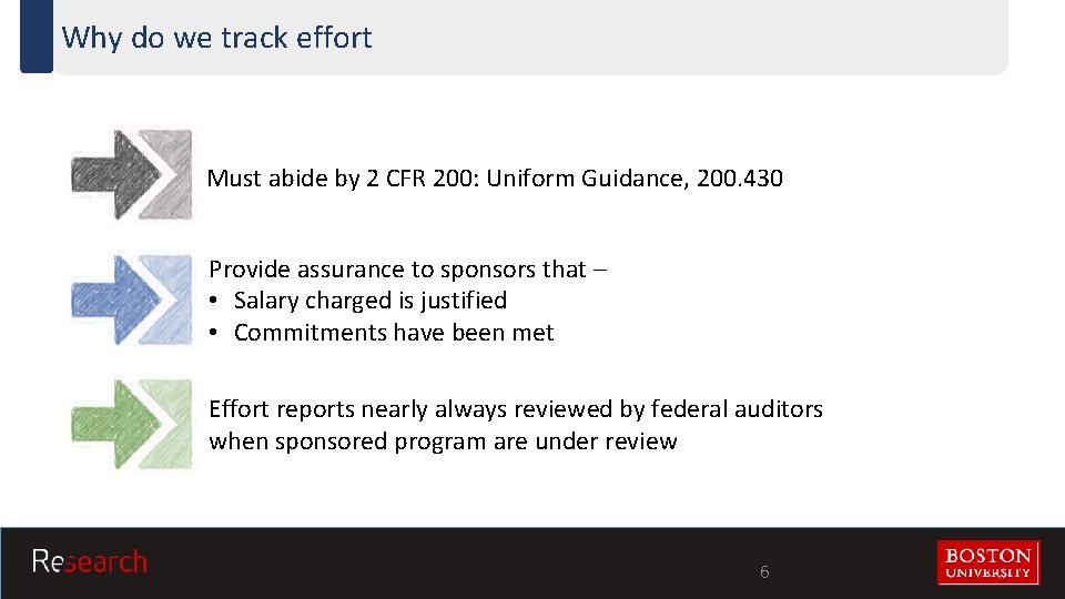 Why do we track effort Must abide by 2 CFR 200: Uniform Guidance, 200.