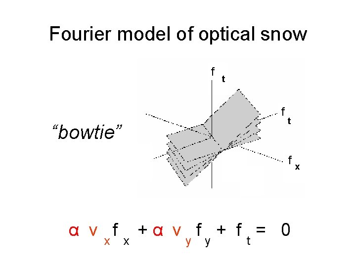 Fourier model of optical snow f t f “bowtie” t fx α v f