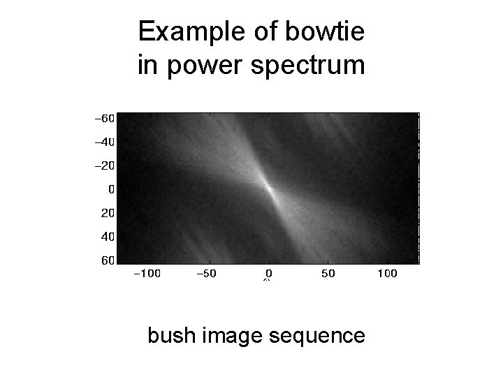 Example of bowtie in power spectrum bush image sequence 