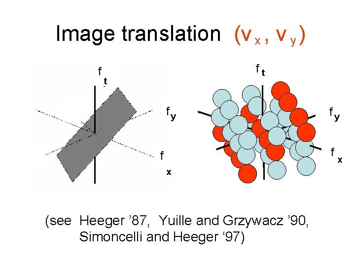 Image translation (v x , v y ) f ft tt fy fy f