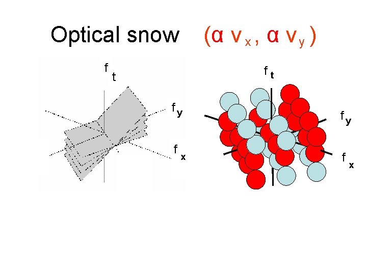 Optical snow f (α v x , α v y ) ft t fy