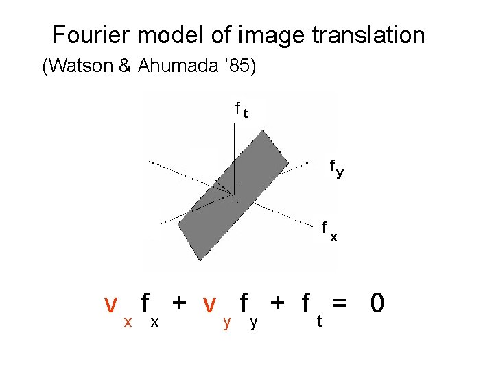 Fourier model of image translation (Watson & Ahumada ’ 85) f tt fy f