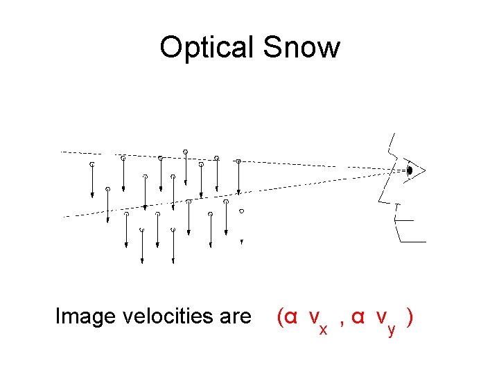 Optical Snow Image velocities are (α v , α v ) x y 