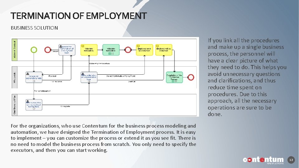 TERMINATION OF EMPLOYMENT BUSINESS SOLUTION If you link all the procedures and make up