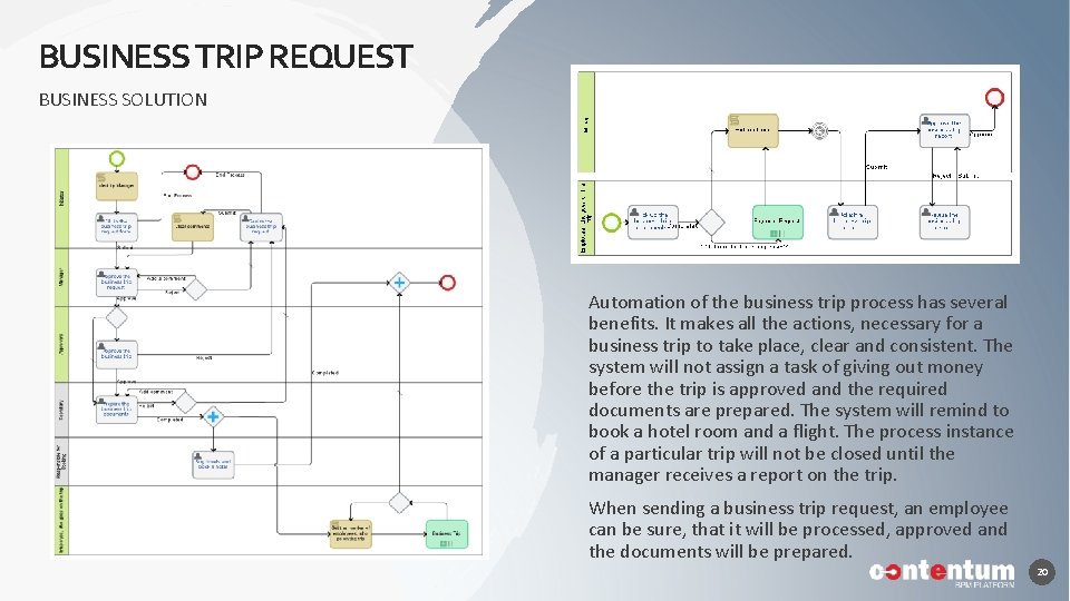 BUSINESS TRIP REQUEST BUSINESS SOLUTION Automation of the business trip process has several benefits.