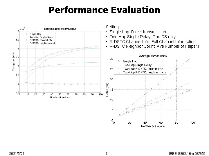 Performance Evaluation Setting: • Single-hop: Direct transmission • Two-Hop Single-Relay: One RS only •