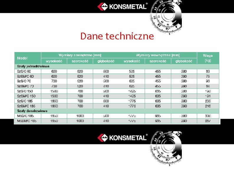 Dane techniczne 