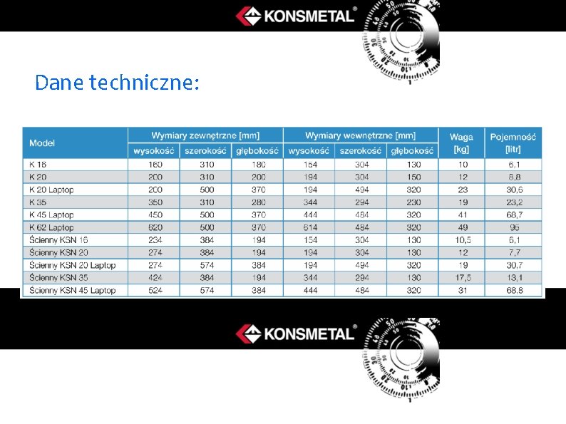 Dane techniczne: 