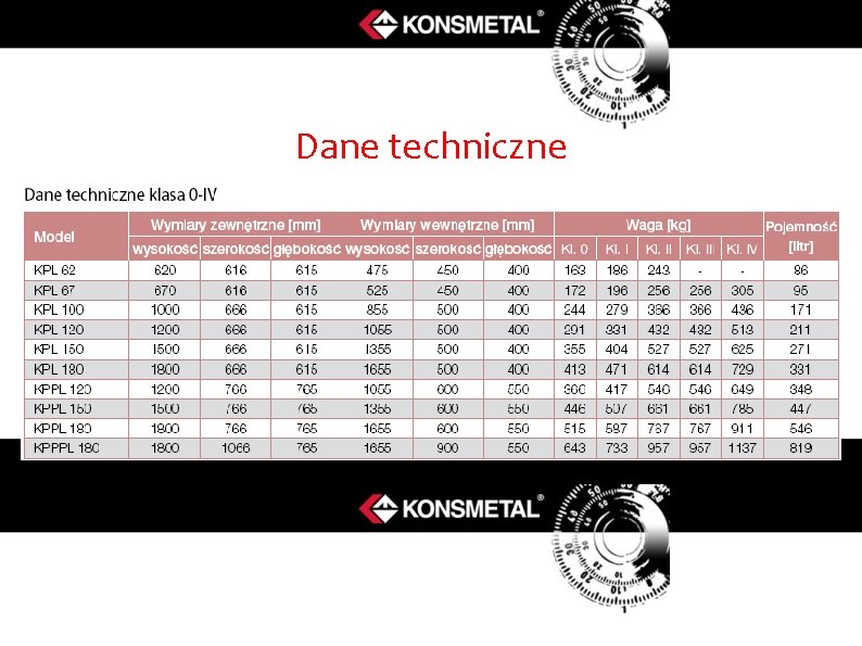 Dane techniczne 