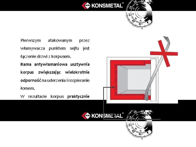 Pierwszym atakowanym przez włamywacza punktem sejfu jest łączenie drzwi z korpusem. Rama antywłamaniowa usztywnia