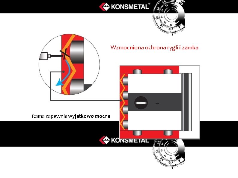 Wzmocniona ochrona rygli i zamka Rama zapewnia wyjątkowo mocne zabezpieczenie rygli i skutecznie chroni