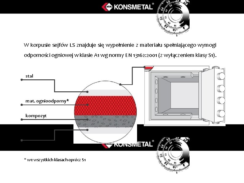 W korpusie sejfów LS znajduje się wypełnienie z materiału spełniającego wymogi odporności ogniowej w