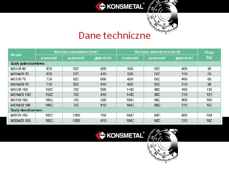 Dane techniczne 