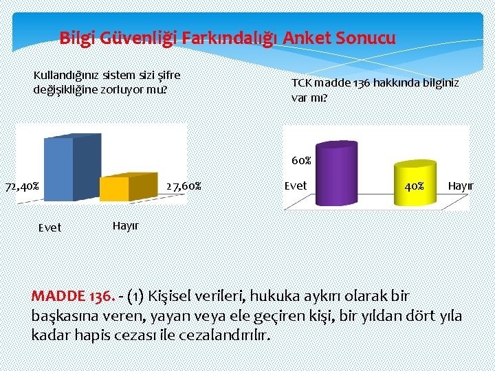 Bilgi Güvenliği Farkındalığı Anket Sonucu Kullandığınız sistem sizi şifre değişikliğine zorluyor mu? TCK madde