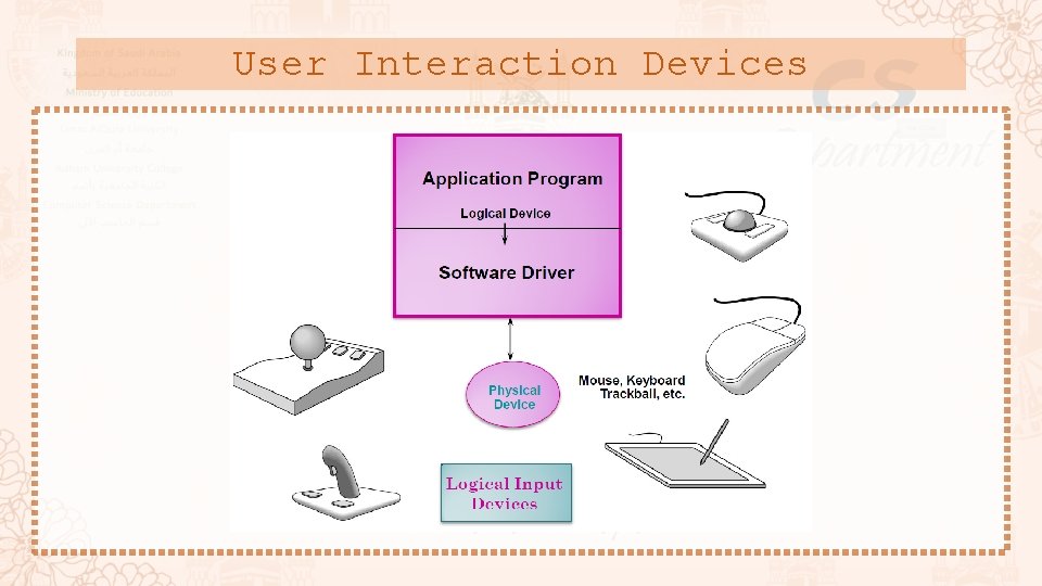 User Interaction Devices 