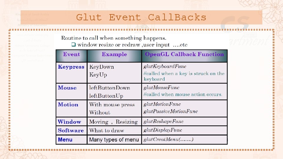 Glut Event Call. Backs 