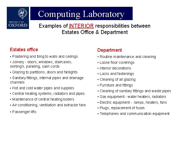 Computing Laboratory Examples of INTERIOR responsibilities between Estates Office & Department Estates office Department