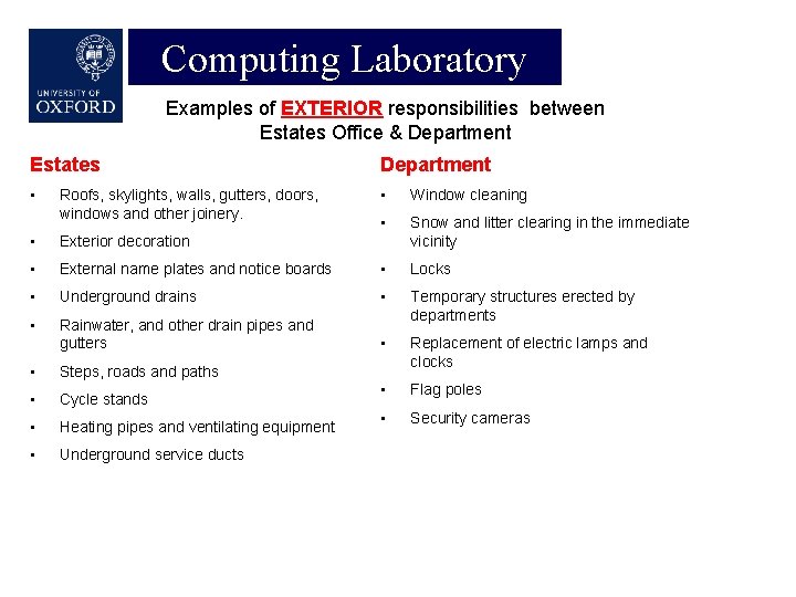Computing Laboratory Examples of EXTERIOR responsibilities between Estates Office & Department Estates Department •