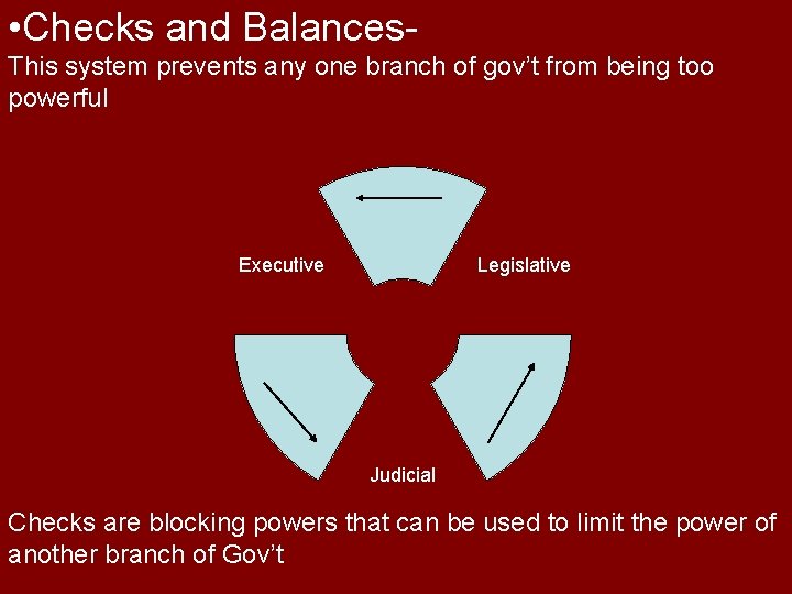  • Checks and Balances. This system prevents any one branch of gov’t from