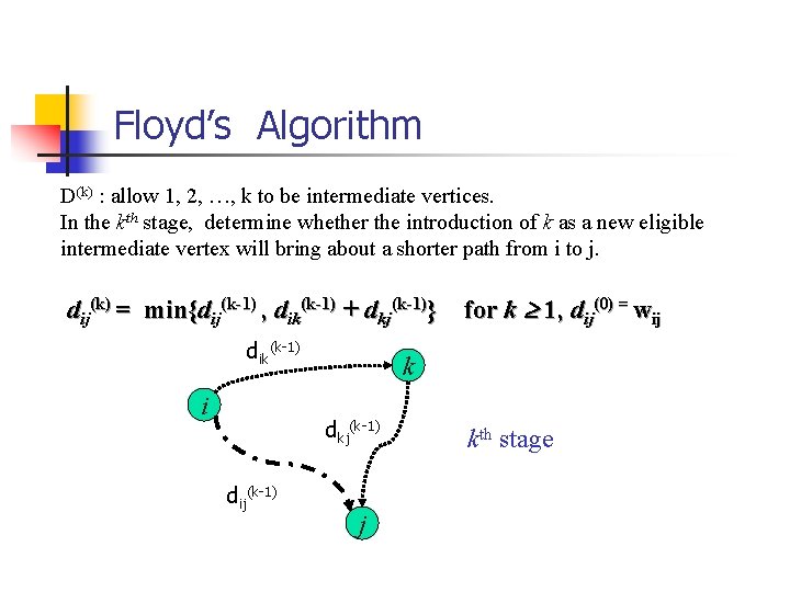 Floyd’s Algorithm D(k) : allow 1, 2, …, k to be intermediate vertices. In