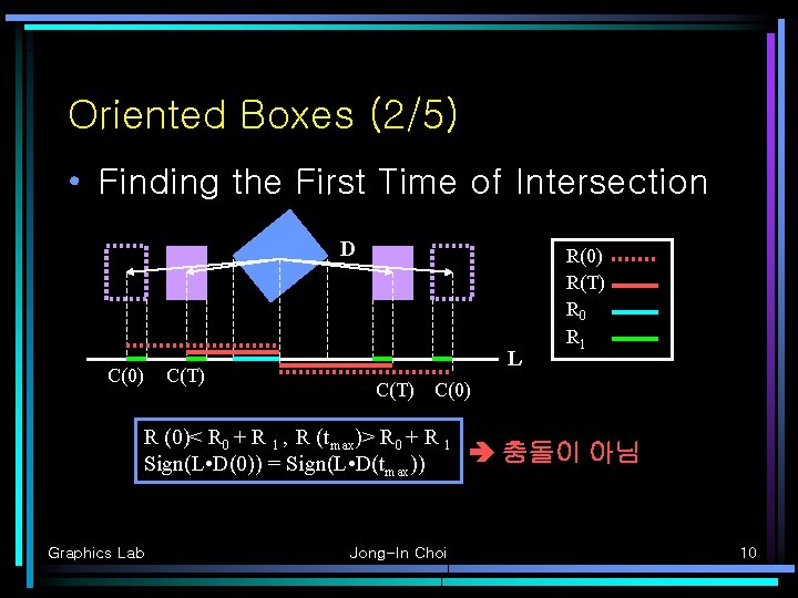 Oriented Boxes (2/5) • Finding the First Time of Intersection D C(0) C(T) L
