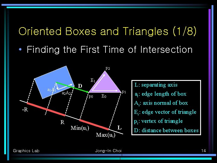Oriented Boxes and Triangles (1/8) • Finding the First Time of Intersection p 2