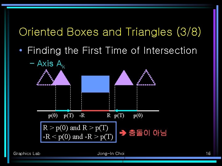 Oriented Boxes and Triangles (3/8) • Finding the First Time of Intersection – Axis