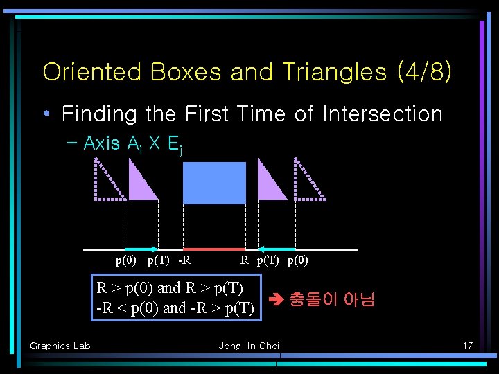 Oriented Boxes and Triangles (4/8) • Finding the First Time of Intersection – Axis