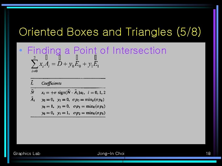 Oriented Boxes and Triangles (5/8) • Finding a Point of Intersection Graphics Lab Jong-In